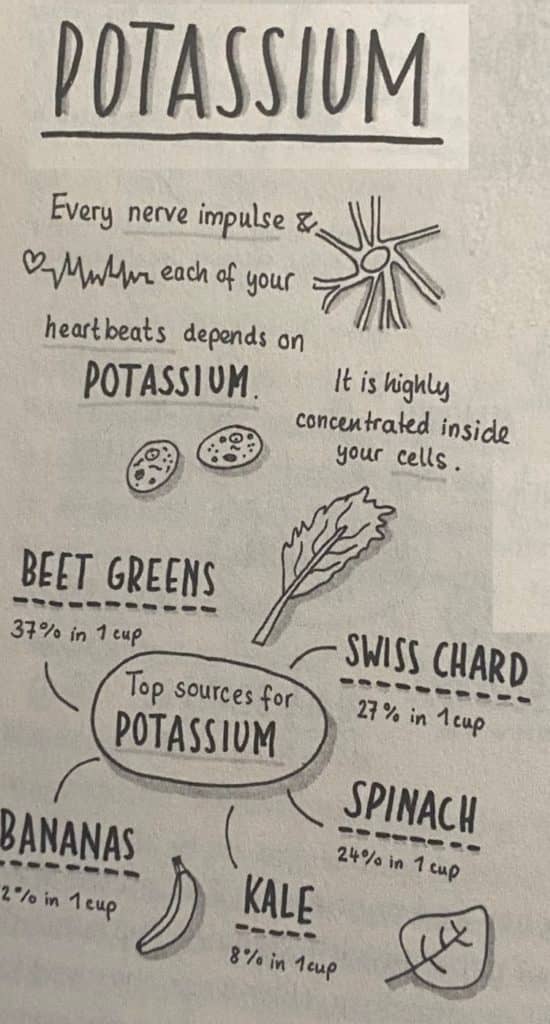 Potassium In Bananas Good For Brain Health