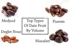 Top Types Of Date Fruit By Volume