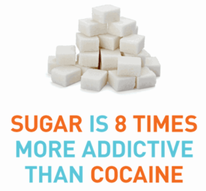 Detoxing From Sugar, Human Nutritional Needs.