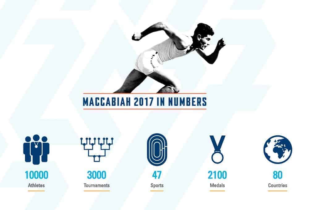 2017 Maccabiah Games Logo