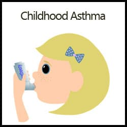 Nutrition And Childhood Asthma