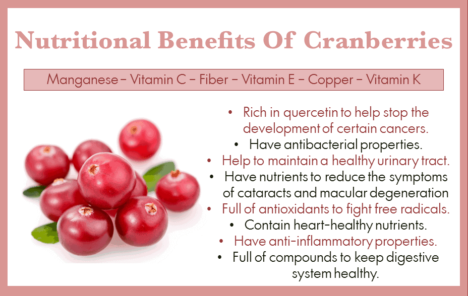 Nutritional Benefits Of Cranberries