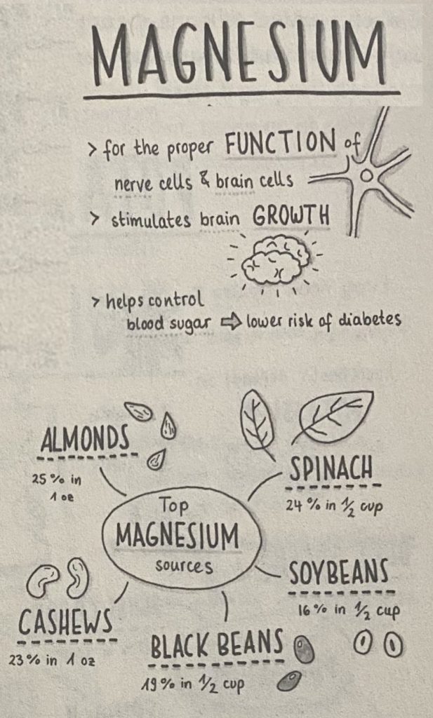Magnesium In Almonds And Cashews Good For Brain Health