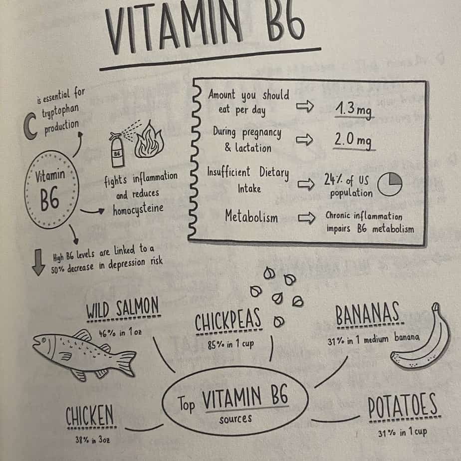 Vitamin B6 In Bananas Good For Brain Health