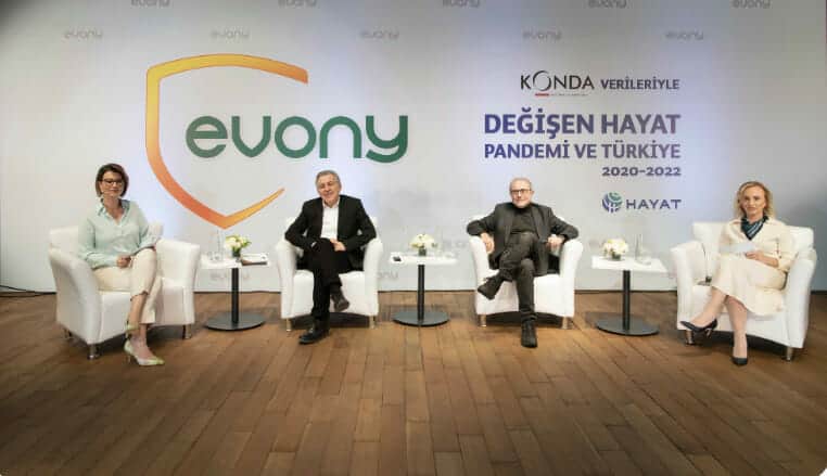 Turkey Evony Company Online Meeting